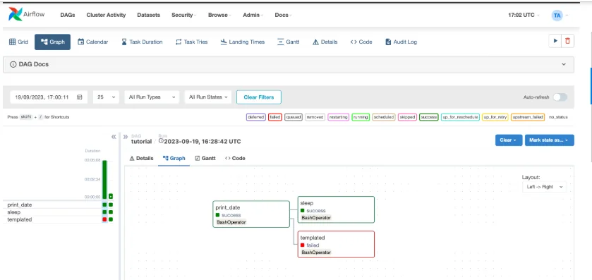 Understanding Apache Airflow