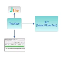 Key Skills to Look for in JUnit Developers