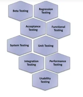 Why Businesses Must Hire JUnit Developers