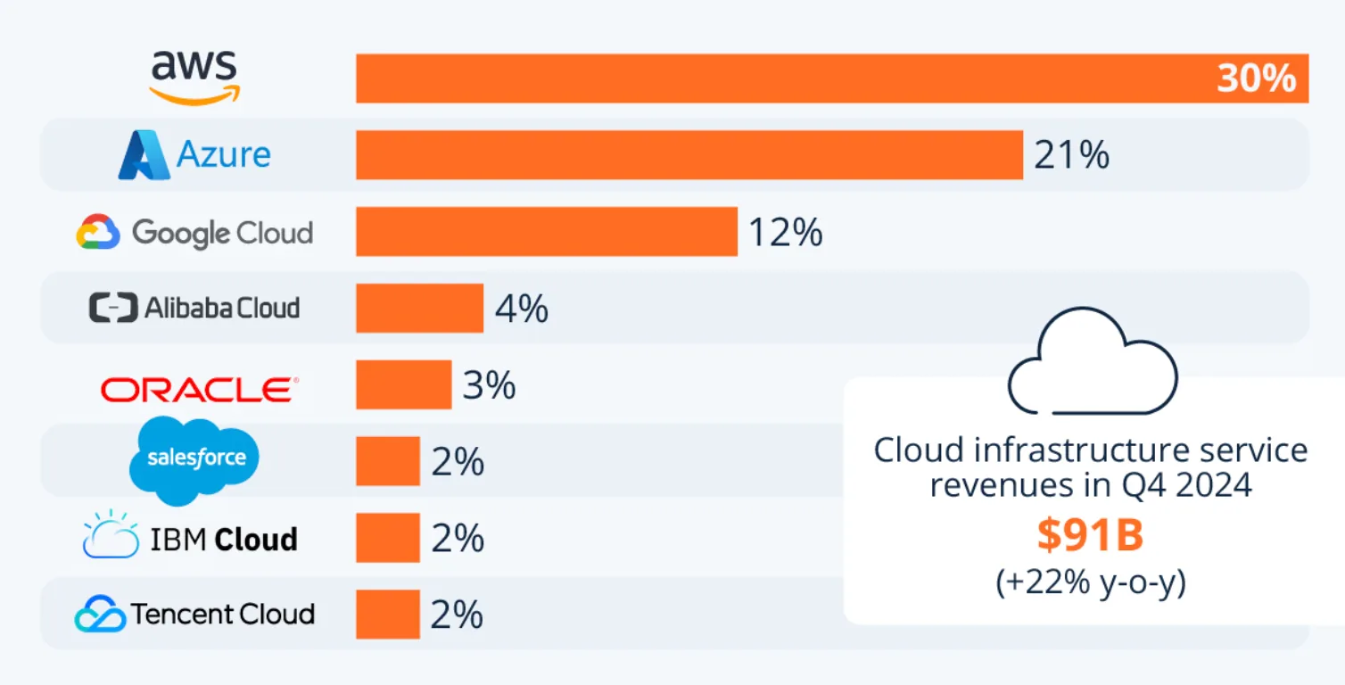 google-cloud-mini-blog-2