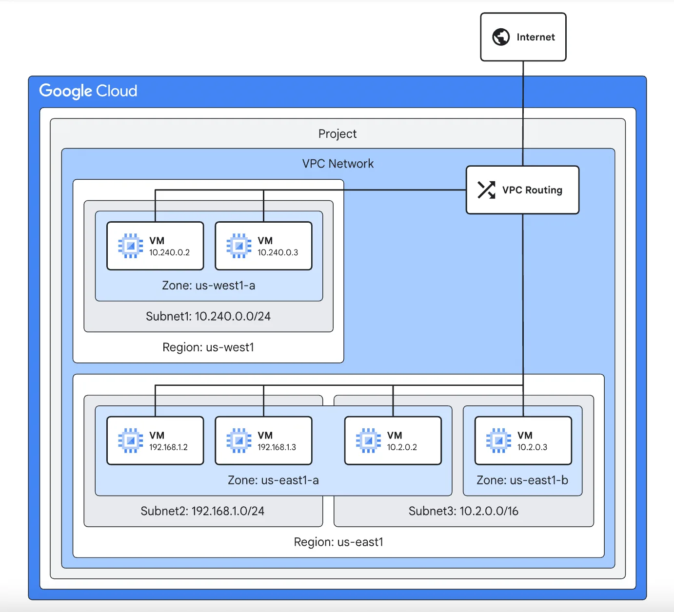 Networkspace project