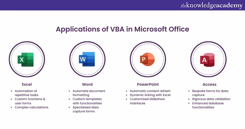VBA Developers